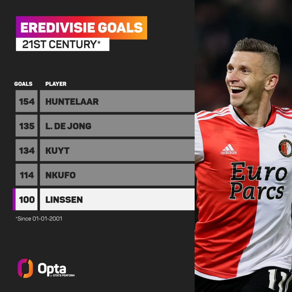 球员表现 球员表现