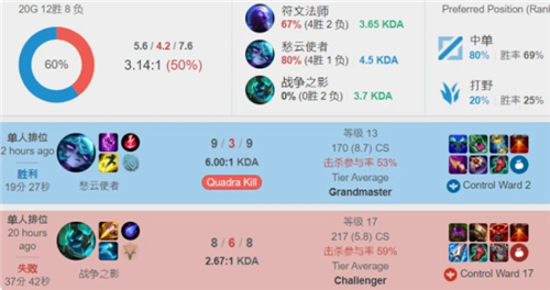 博彩消费 博彩消费